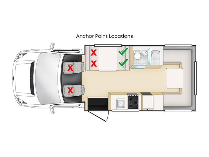anchor point locations